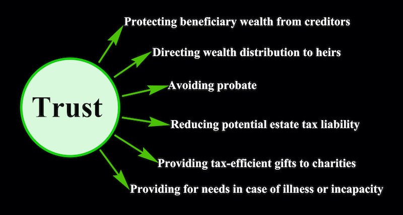 Six Benefits of Trust