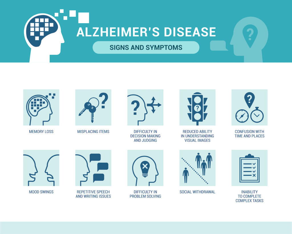 Alzheimer's disease and dementia signs and symptoms, senior care and neurodegenerative diseases concept