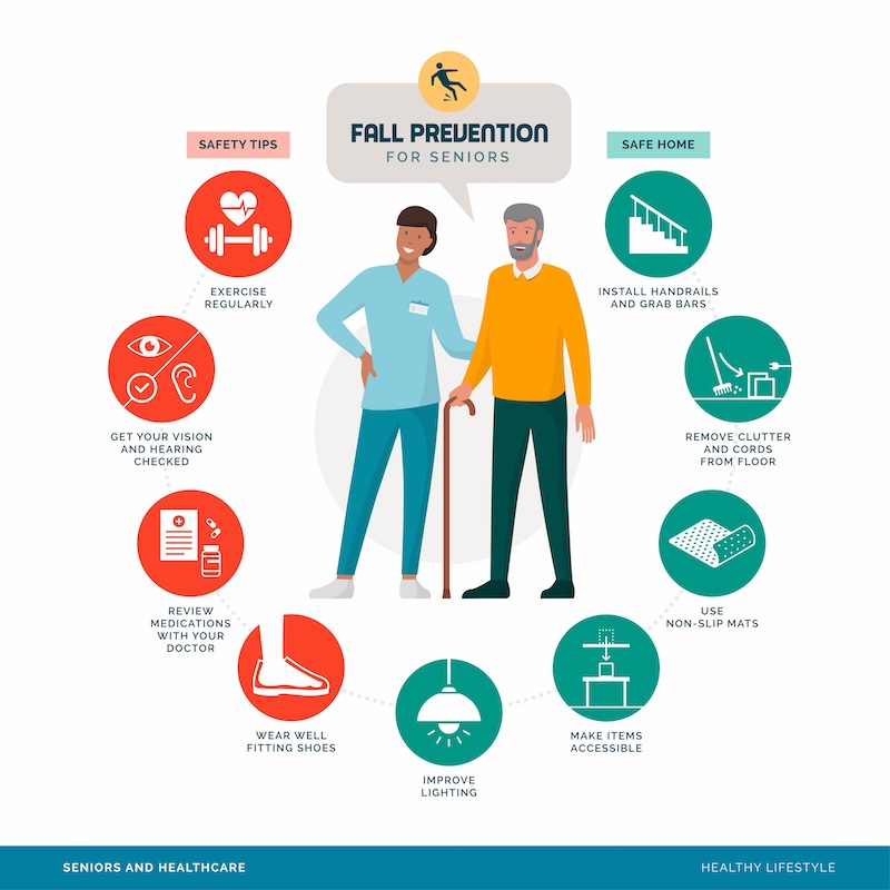 Fall prevention tips infographic with smiling caregiver assisting a senior man, healthy lifestyle concept